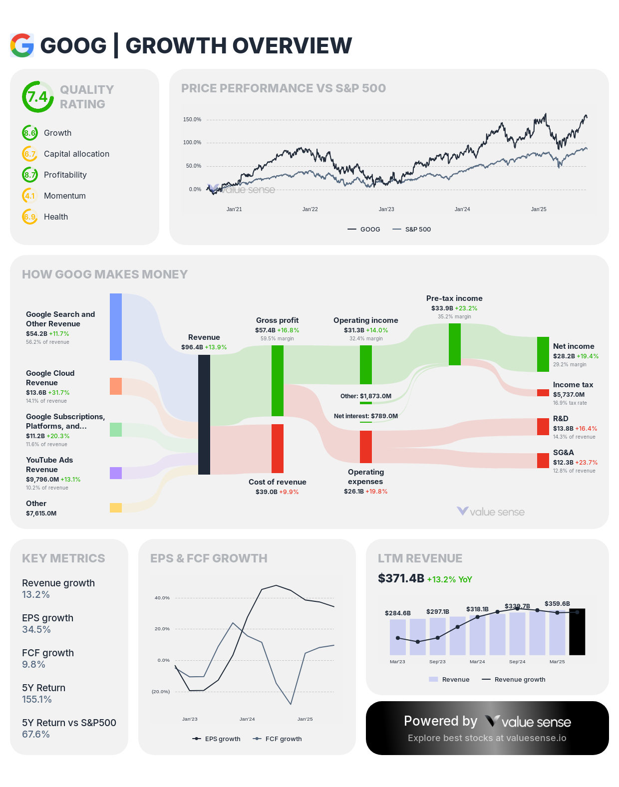 Google stock overview 2025