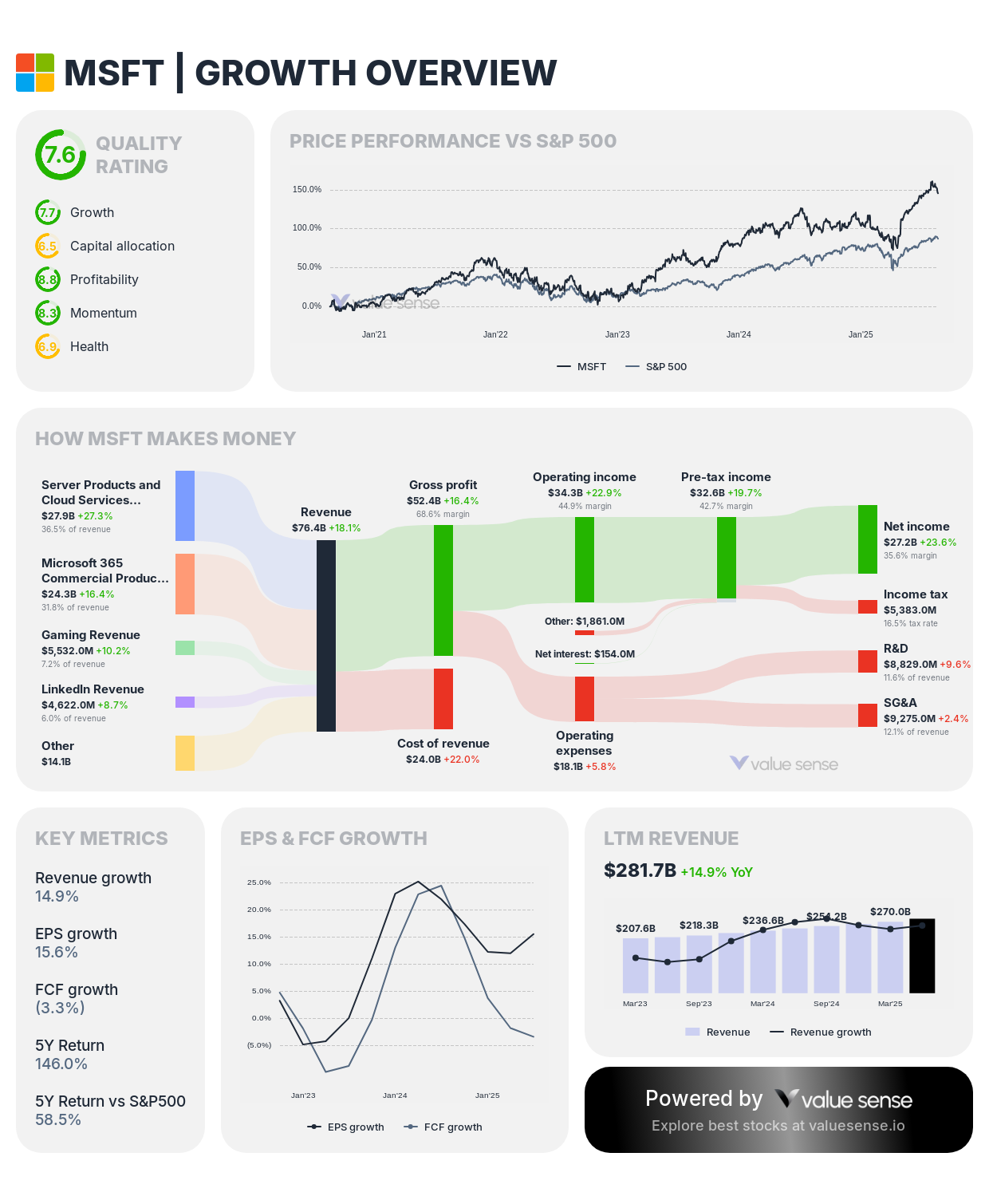 Microsoft stock overview 2025
