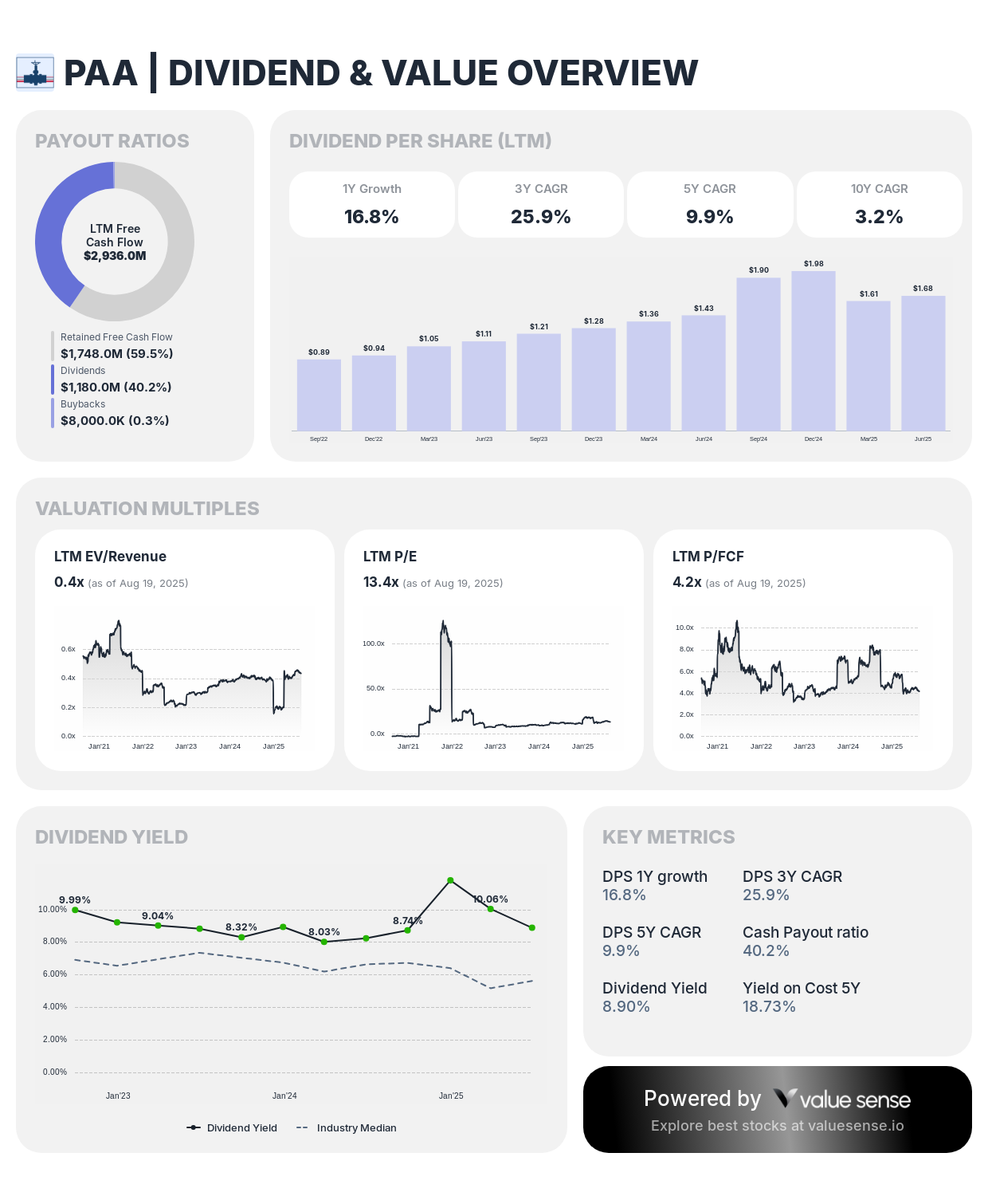 PAA - dividend and value overview - valuesense.io