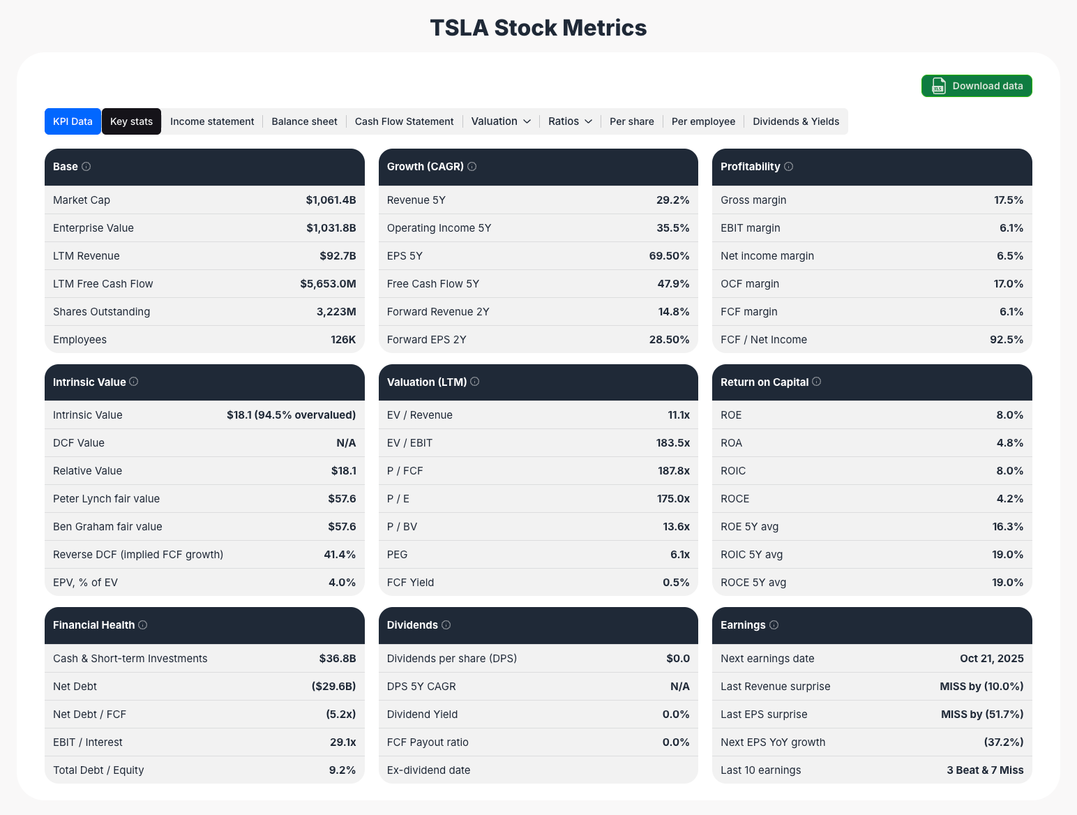 Tesla key financials - ValueSense