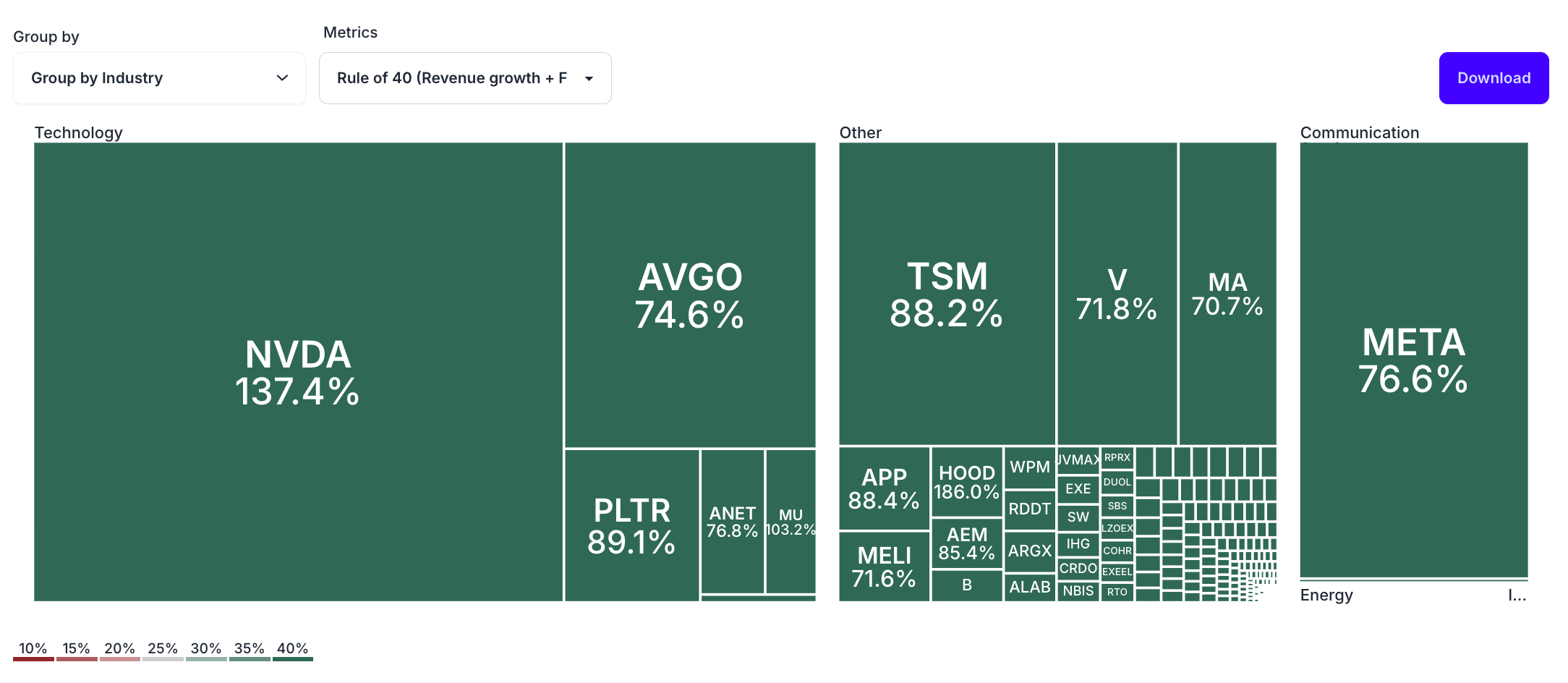 Rule of 40 - heatmap