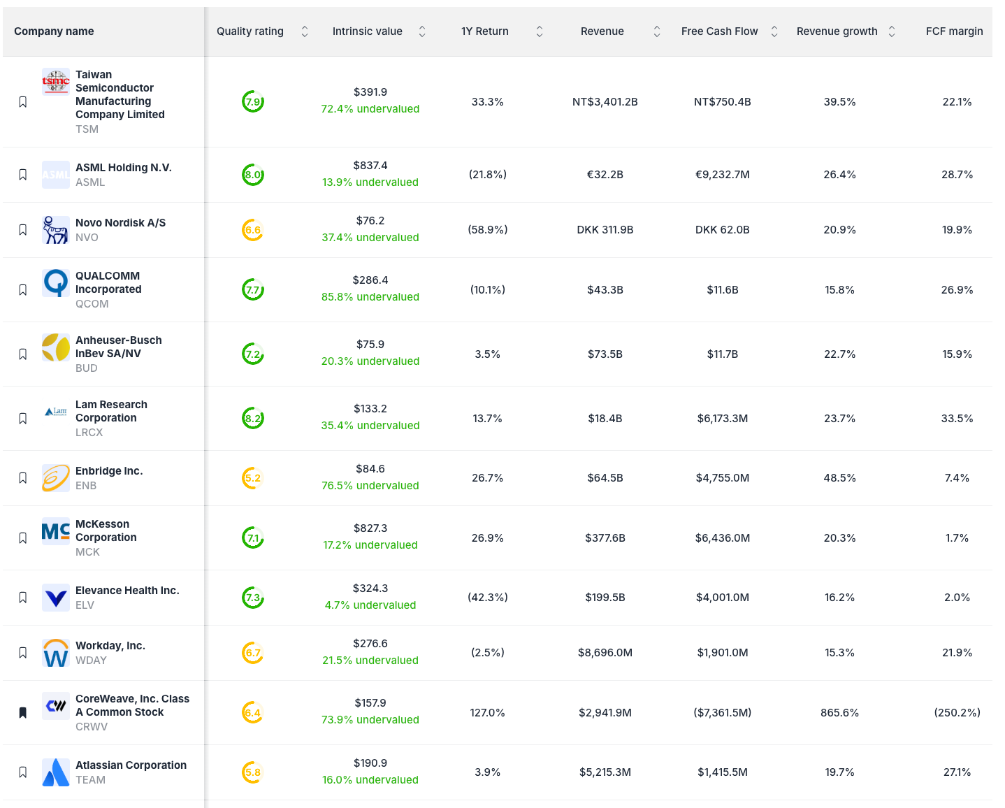 The Undervalued Growth Stocks