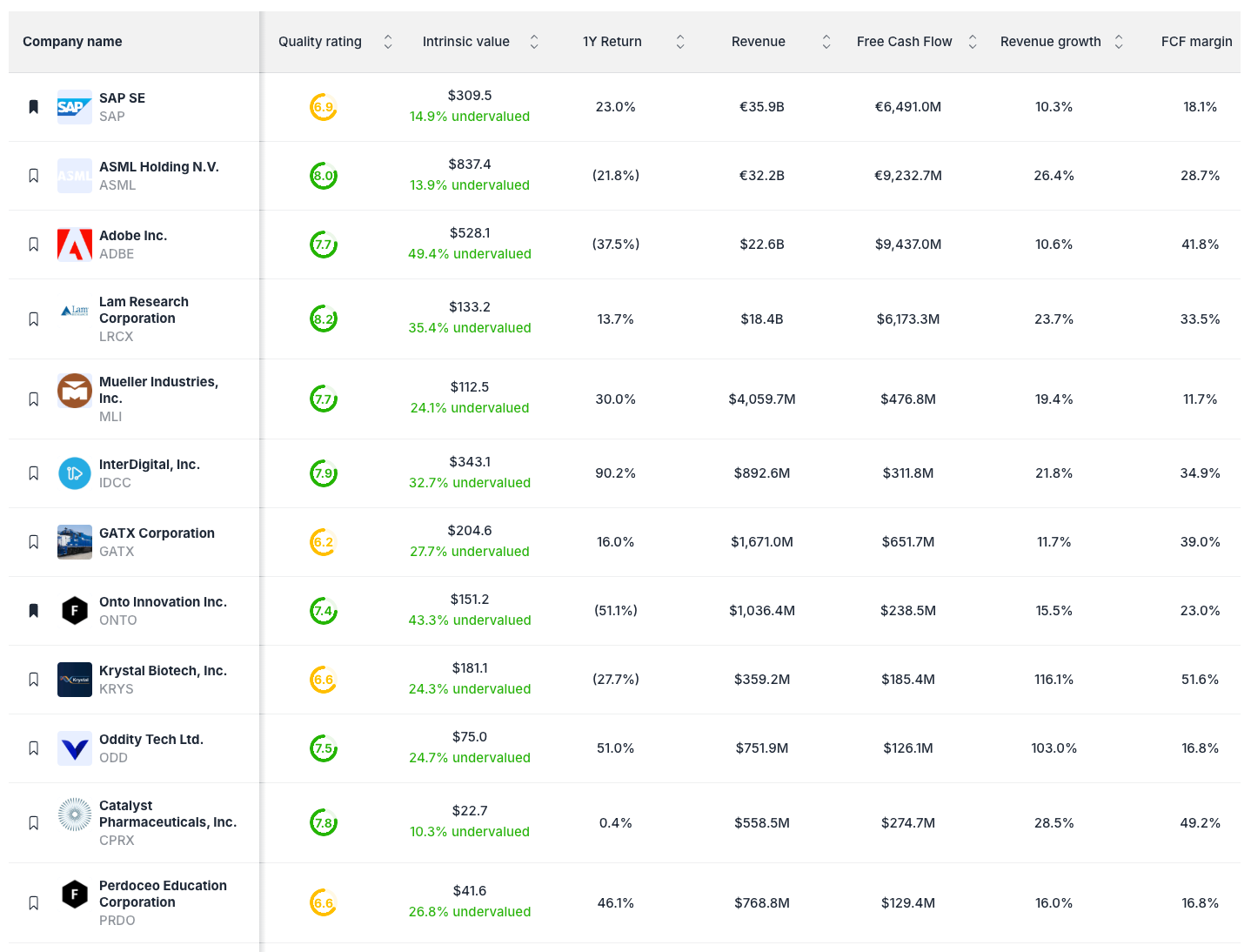 The Undervalued Value Stocks