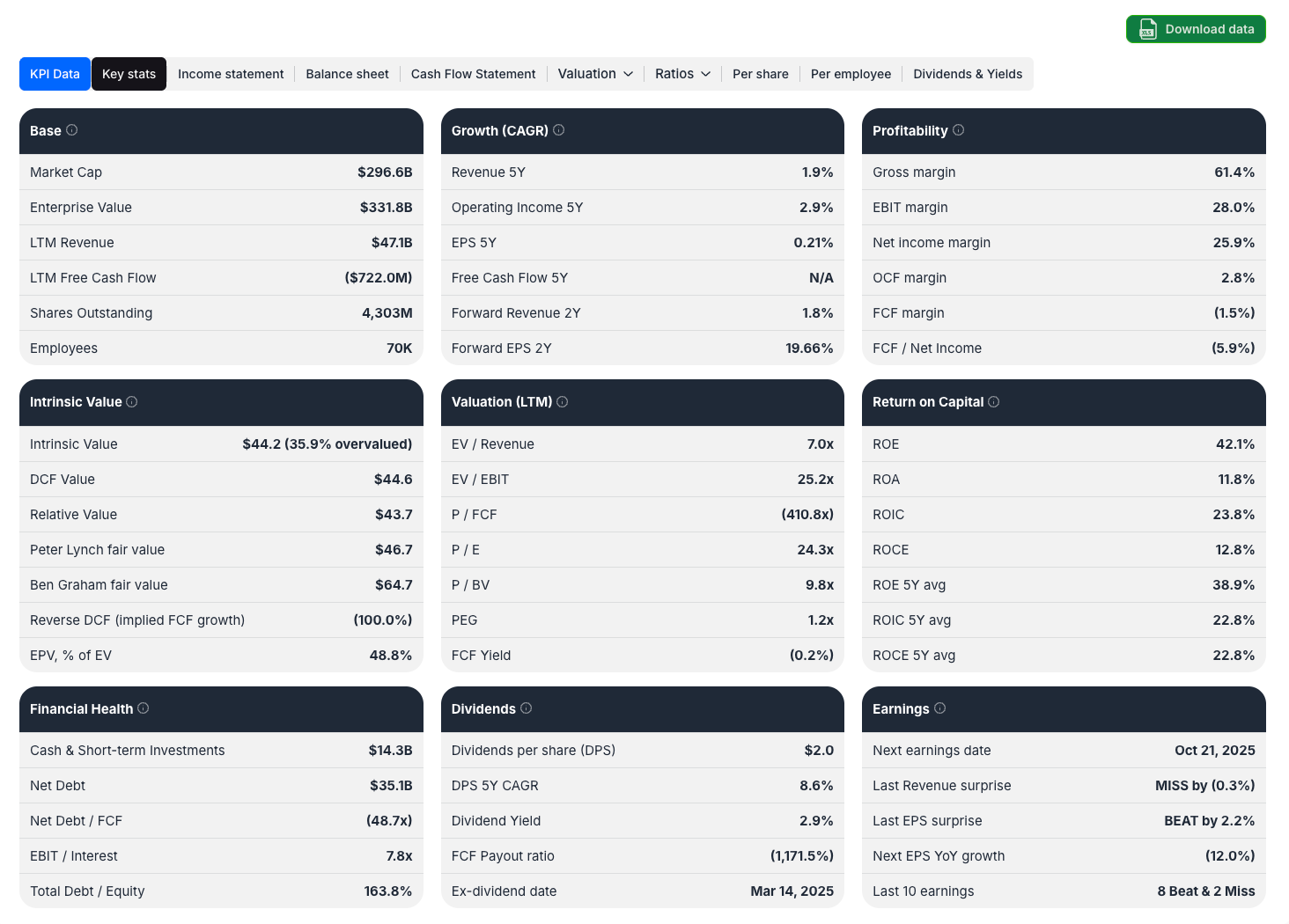 Coca-cola financial analysis