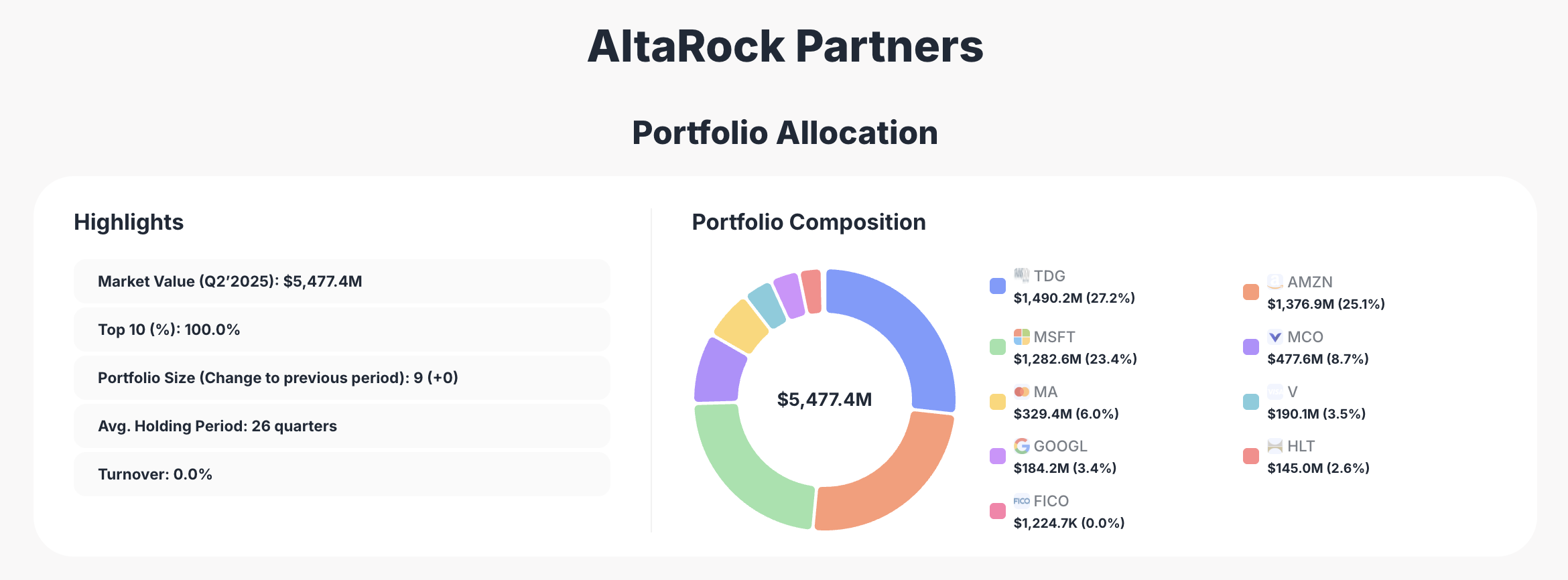 AltaRock Portfolio 2025
