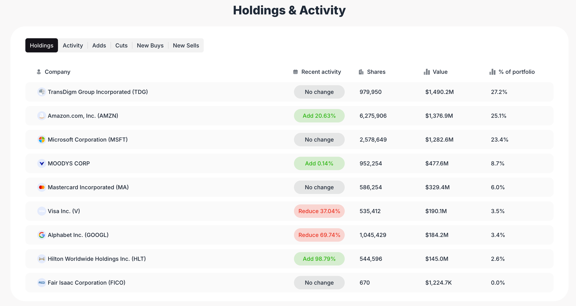 AltaRock Portfolio 2025 change