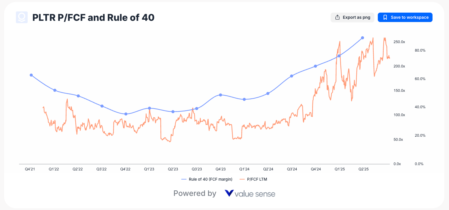 Palantir Rule of 40