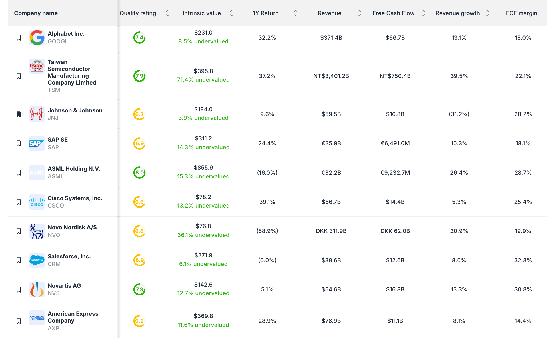 Undervalued dividend stocks for September 2025