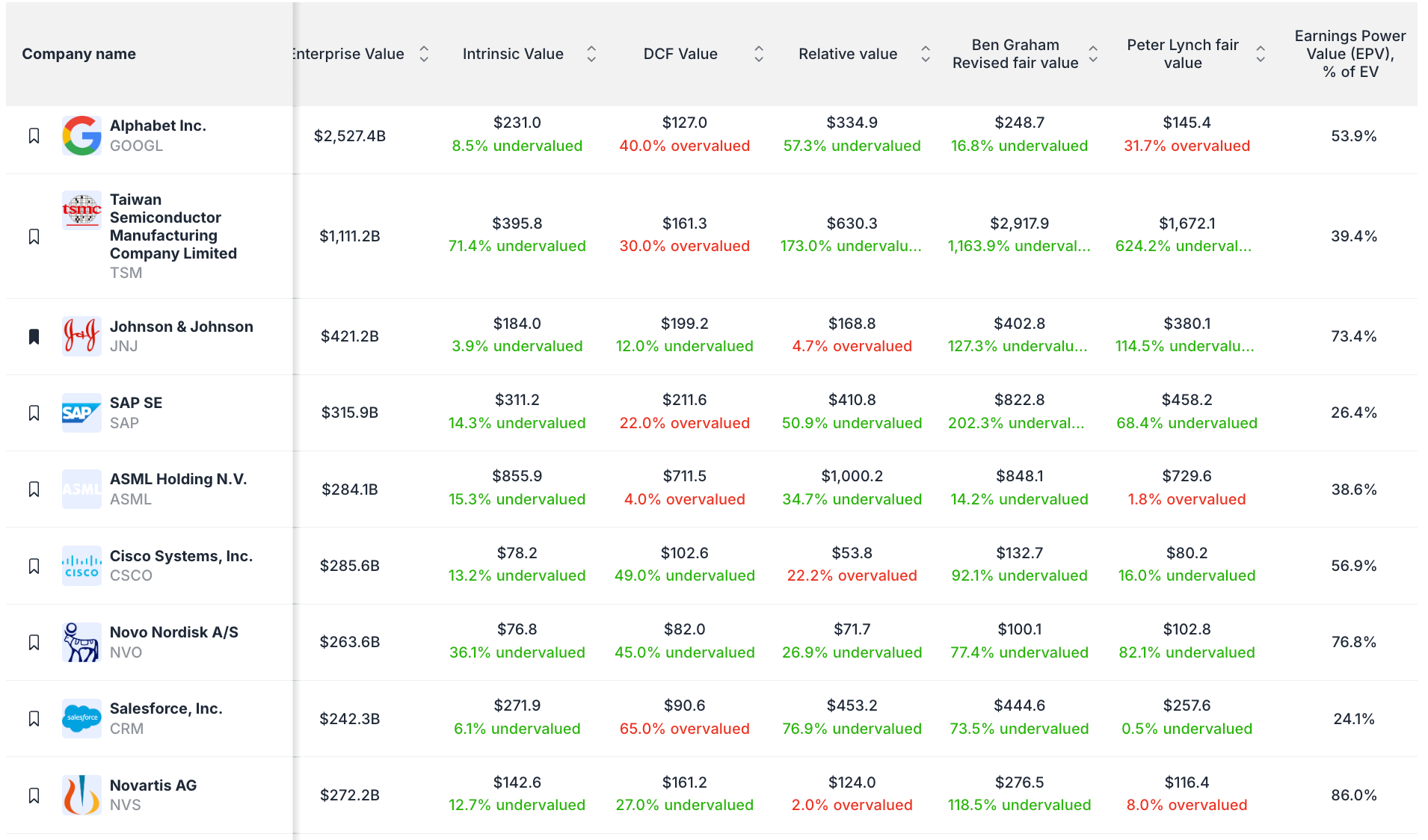 Undervalued dividend stocks fro September 2025