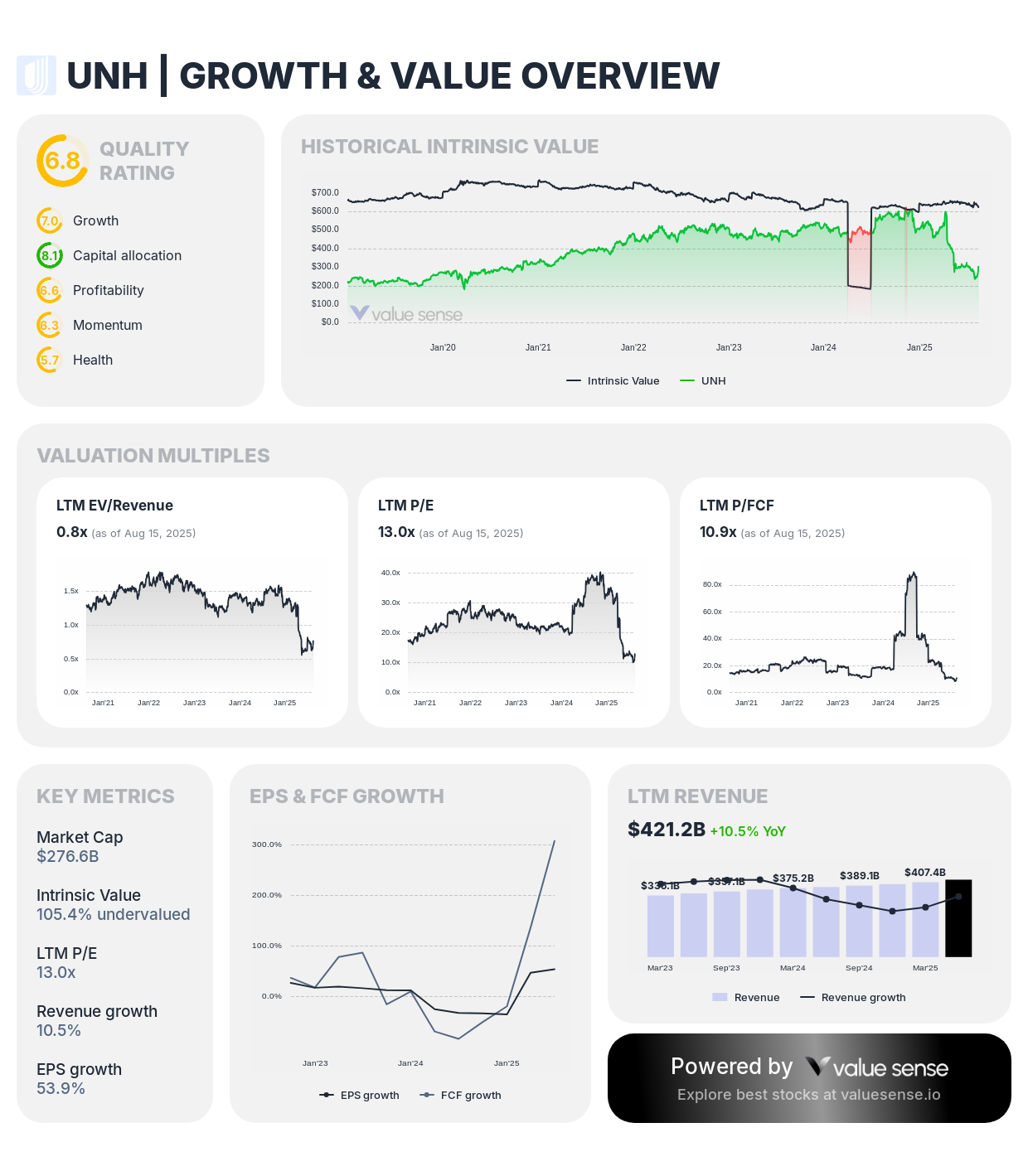 UNH - growth & value overview - ValueSense