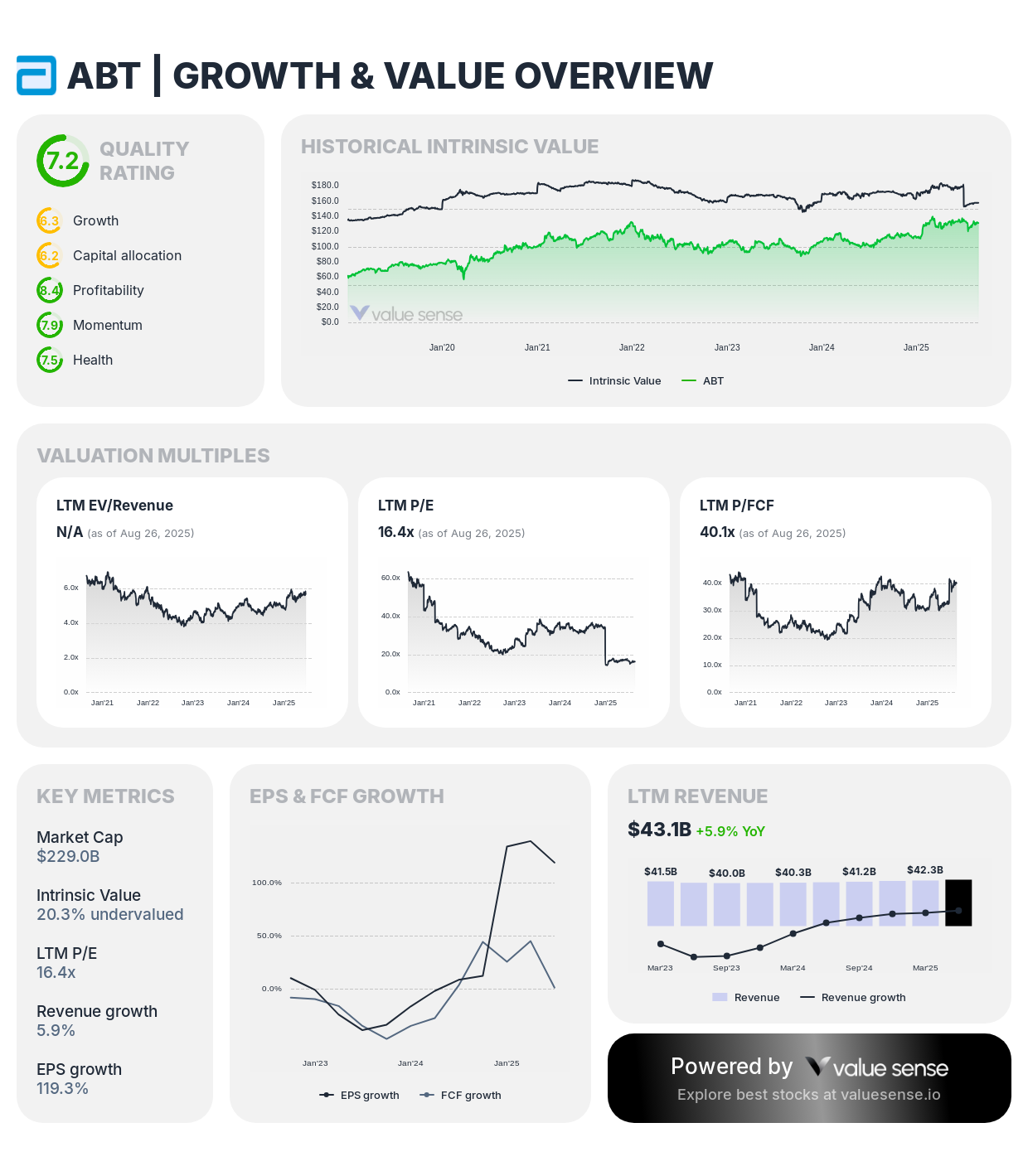 Abbott stock growth and value analysis