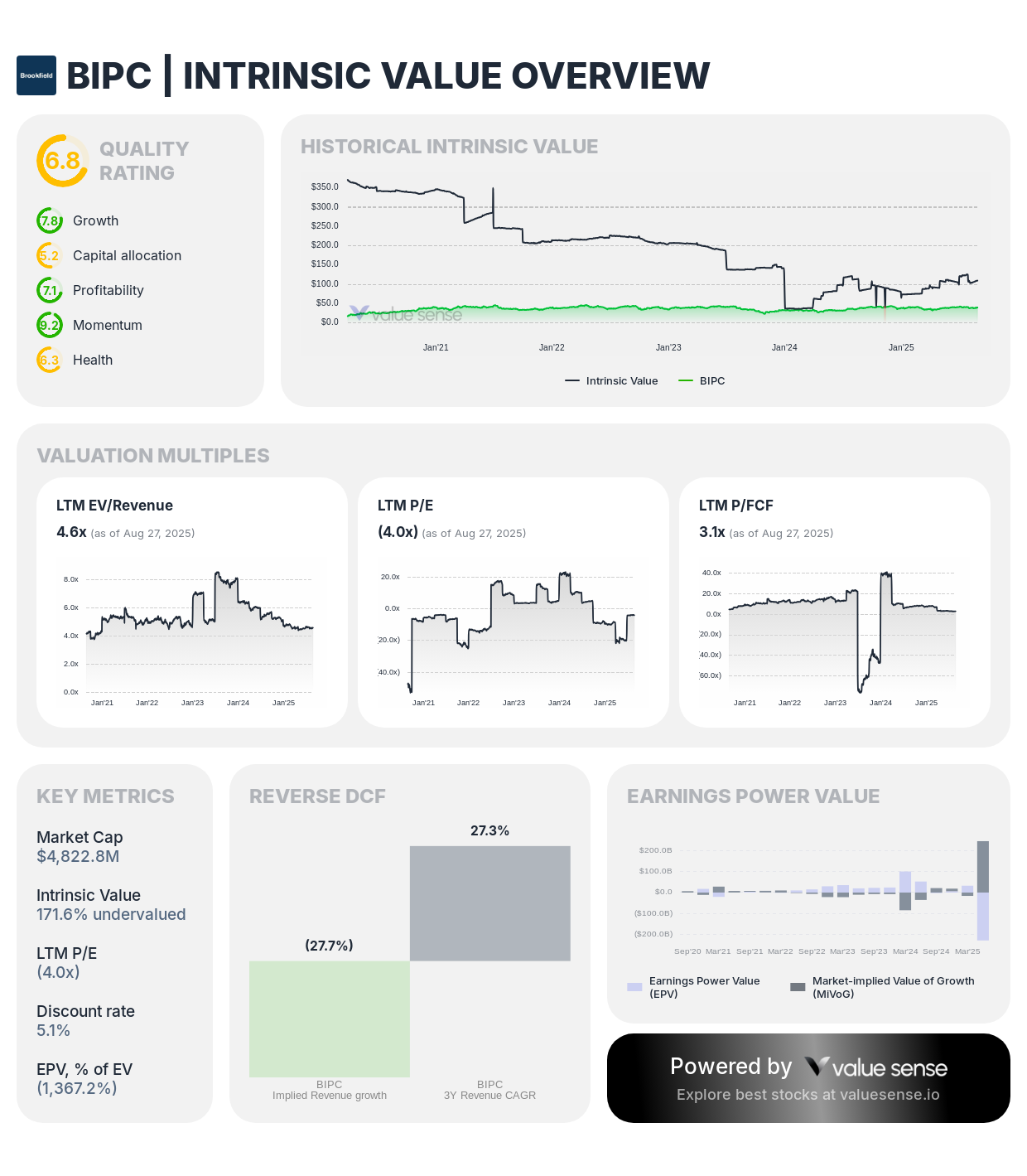 Brookfield Infrastructure stock intrinsic value