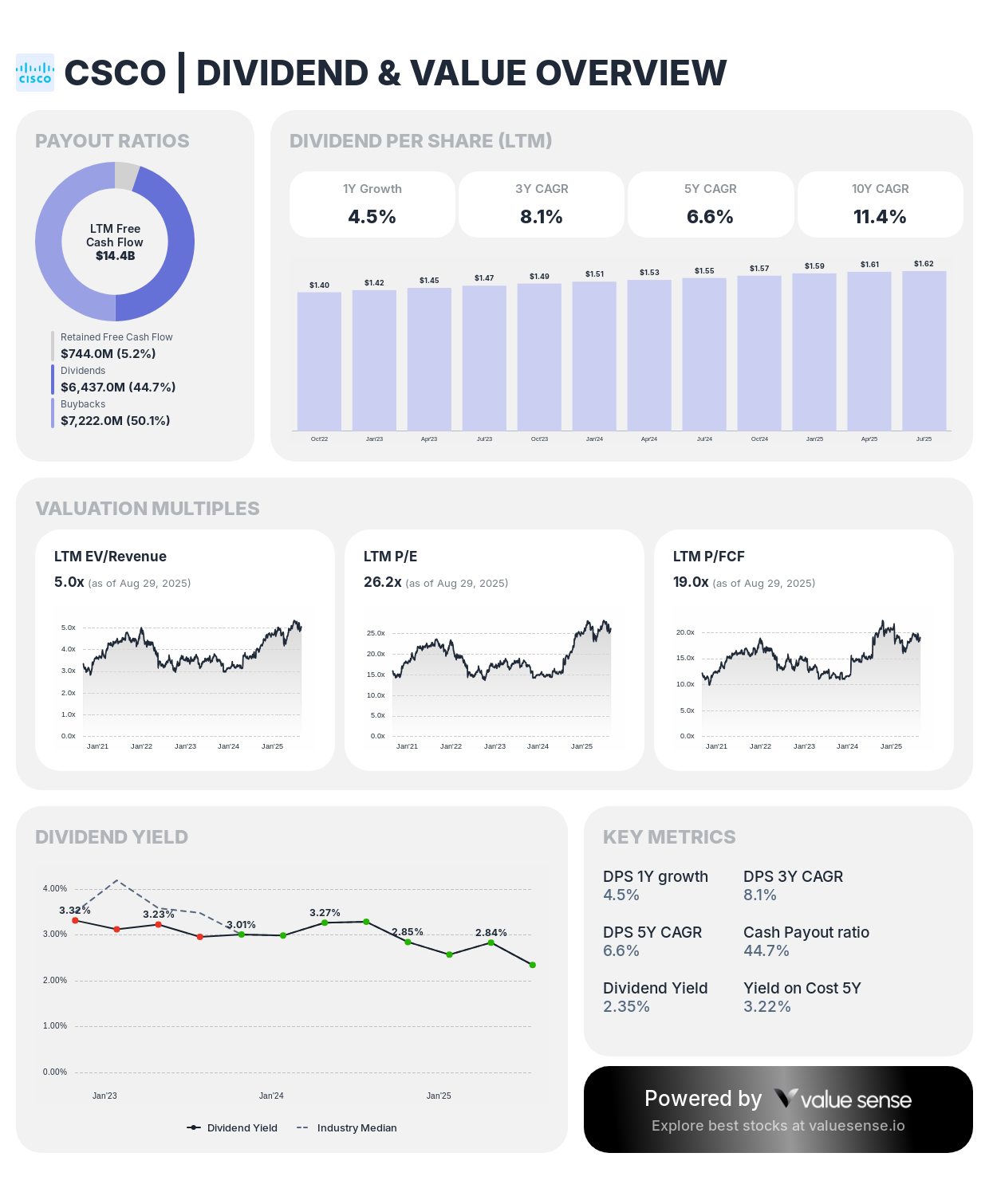 Cisco dividend dividend and value analysis