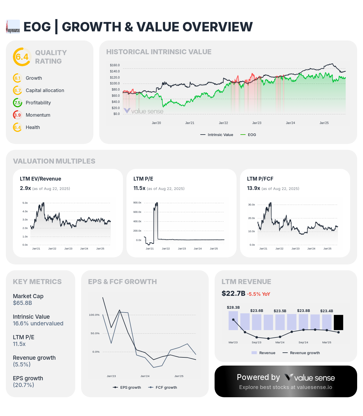 EOG stock growth and value overview