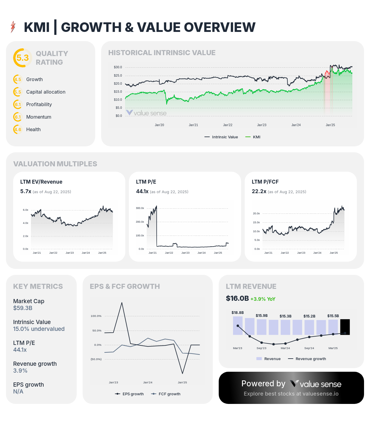 KMI stock growth and value overview