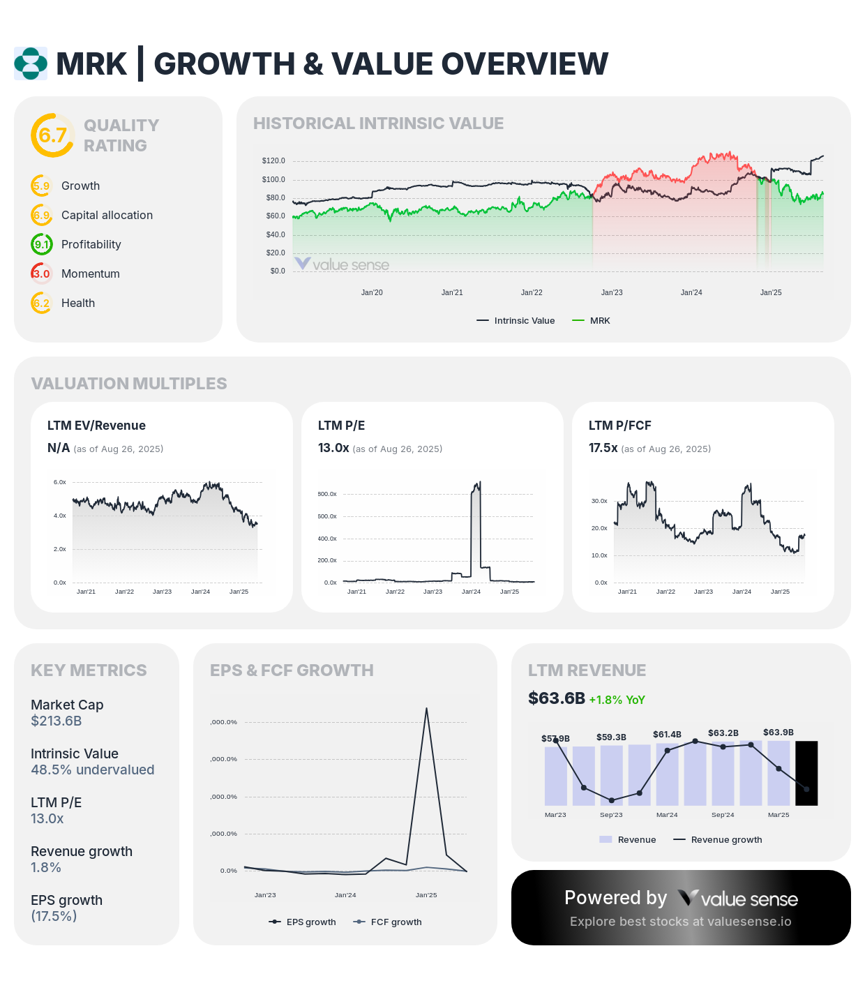 Merck stock growth and value analysis