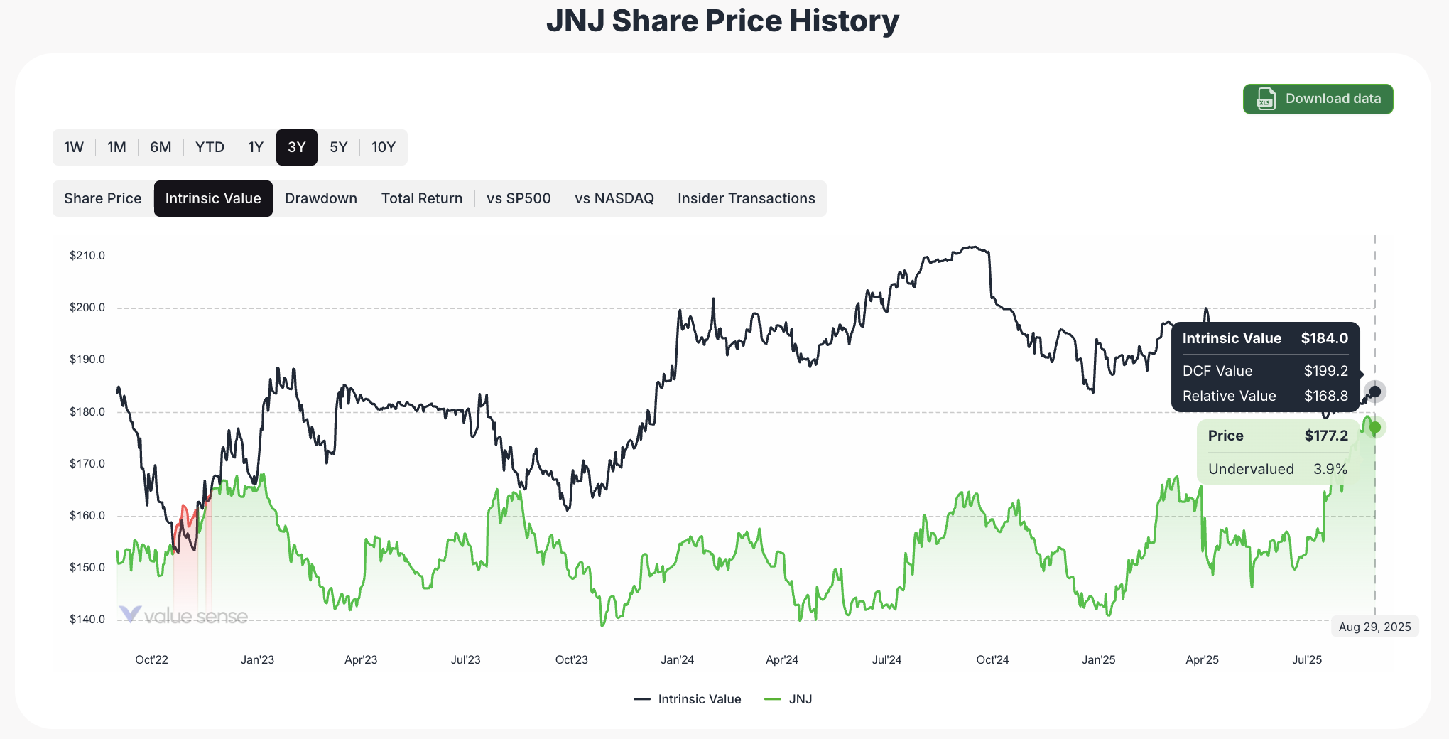 Johnson & Johnson intrinsic value
