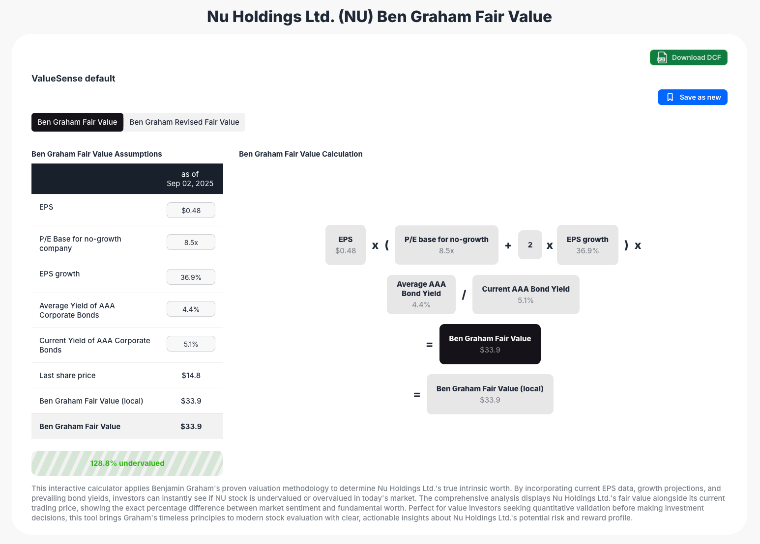 NU stock Ben Graham Fair Value
