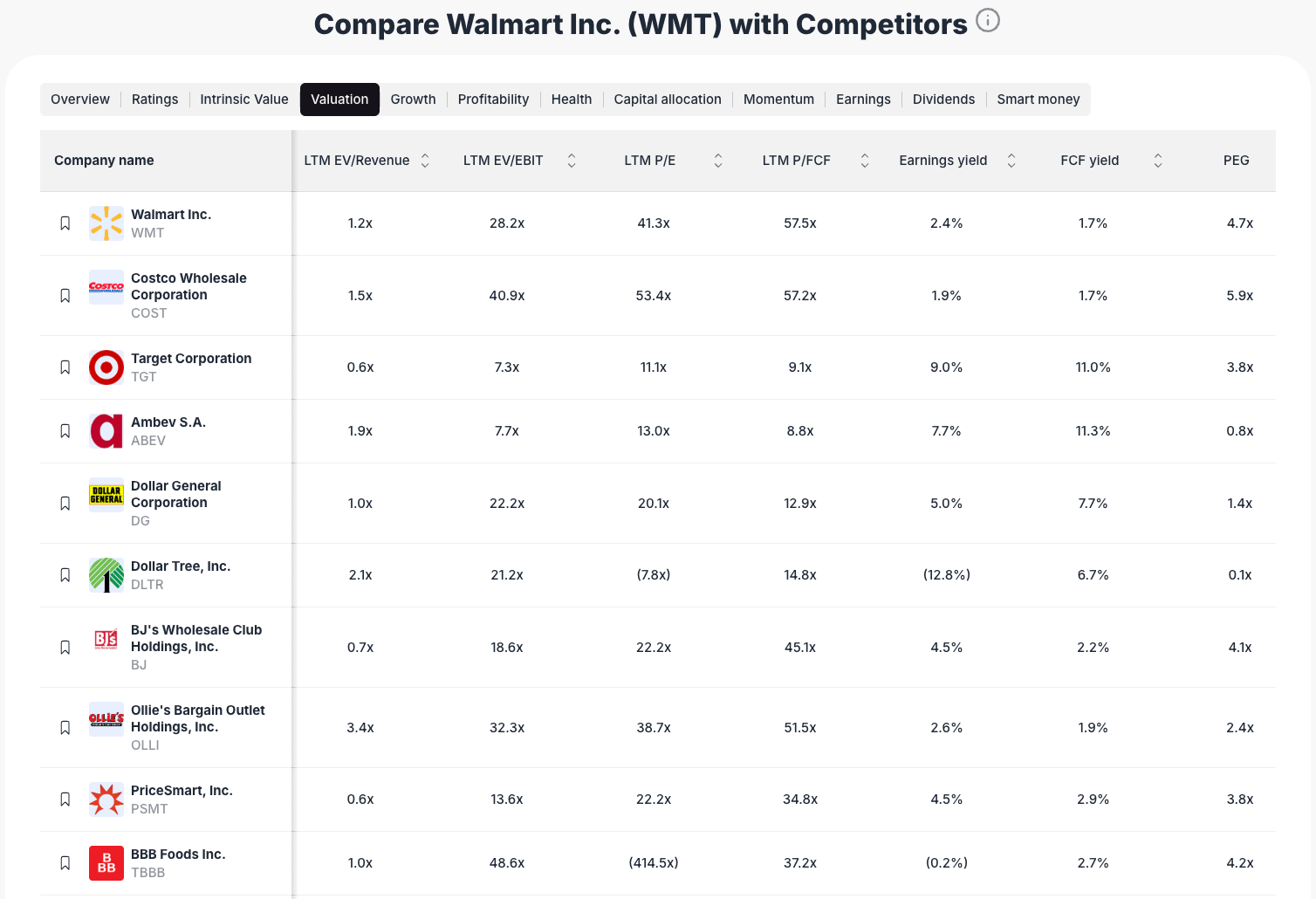 Walmart stock compare