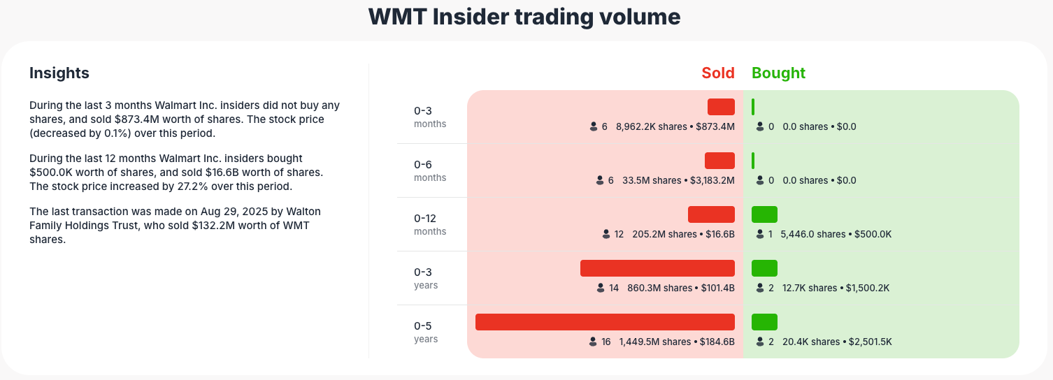 Walmart insider trading