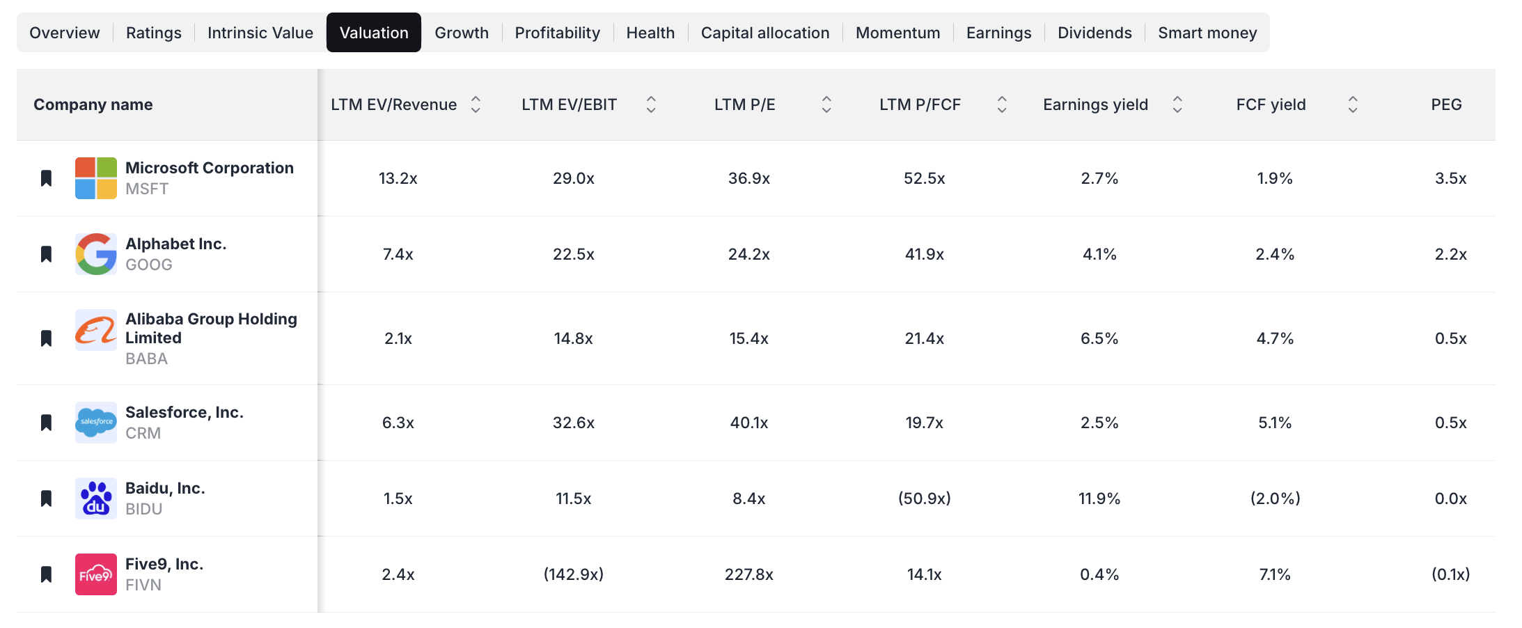 Undervalued Cloud Computing Stocks - Screener