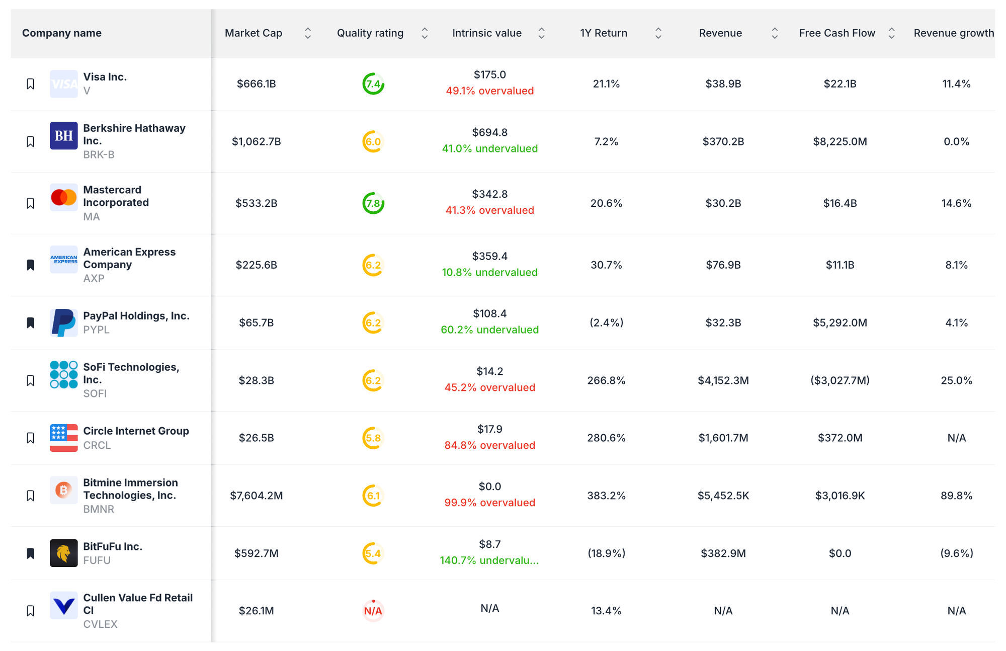 Visa competitor analysis