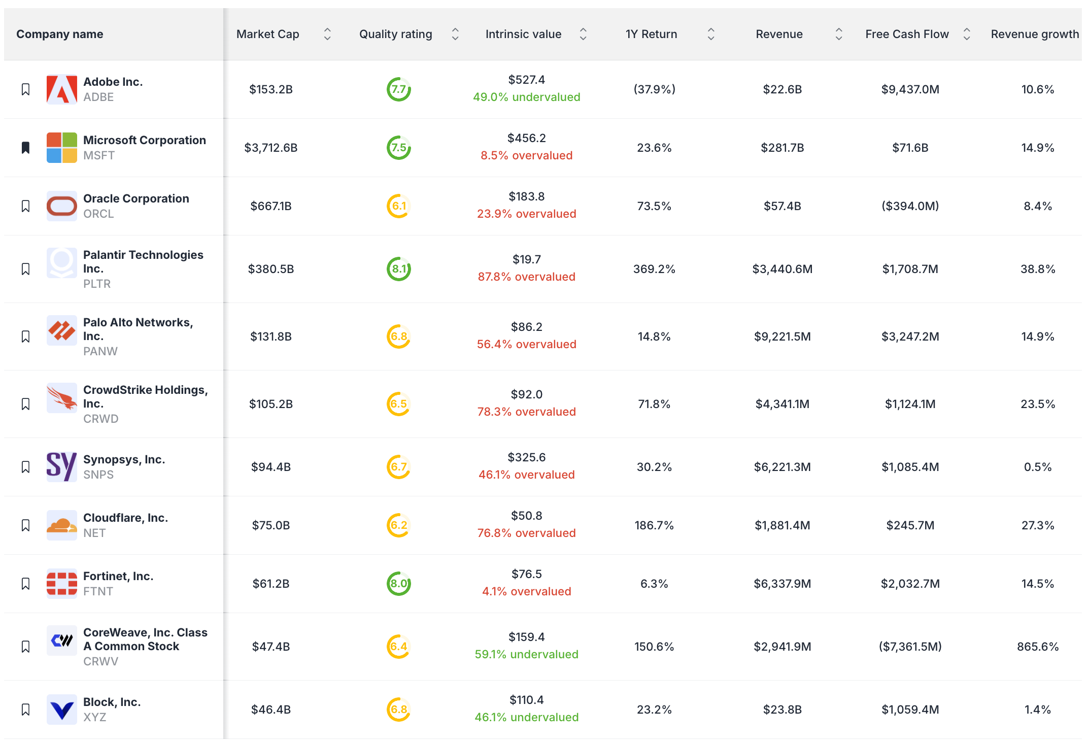 Adobe competitive landscape