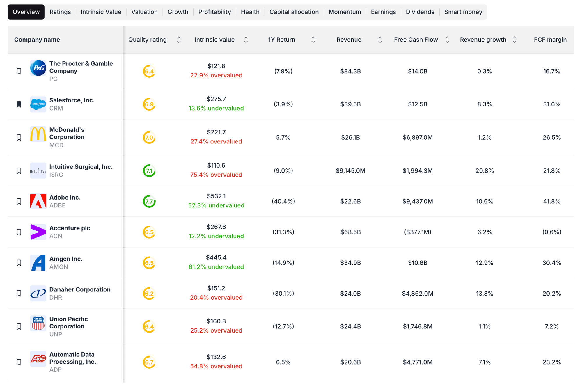 52 week high stocks