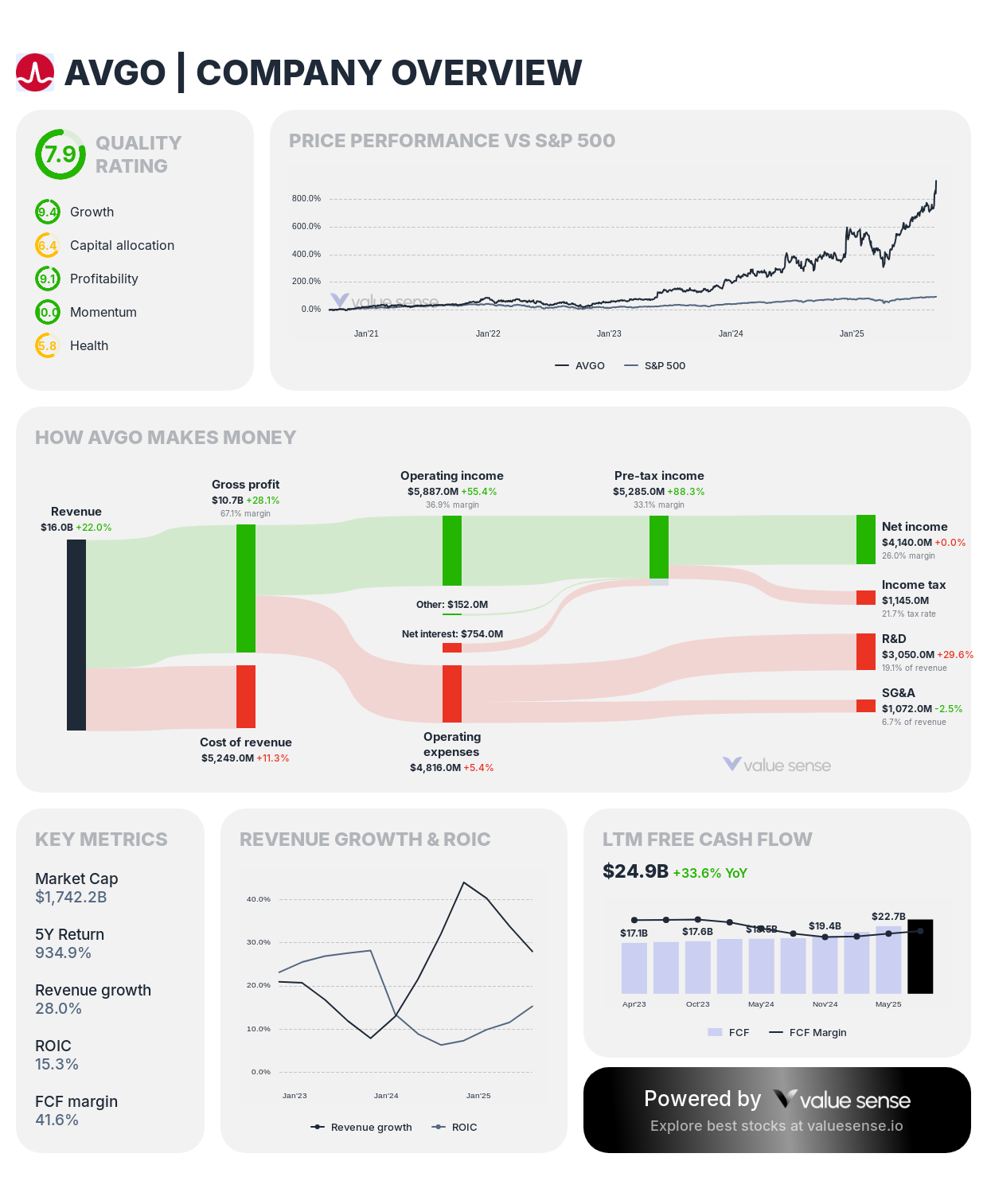 Broadcom stock analysis