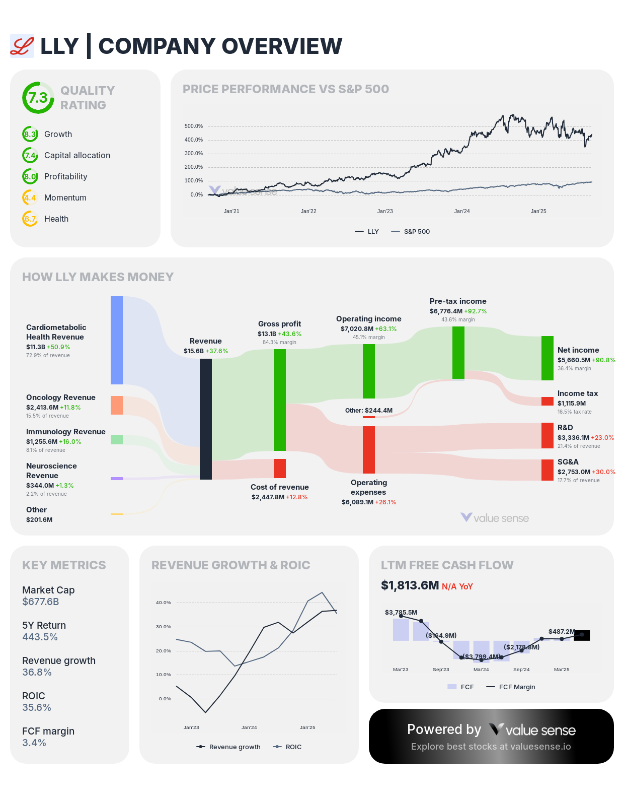 Eli Lilly and Company stock analysis