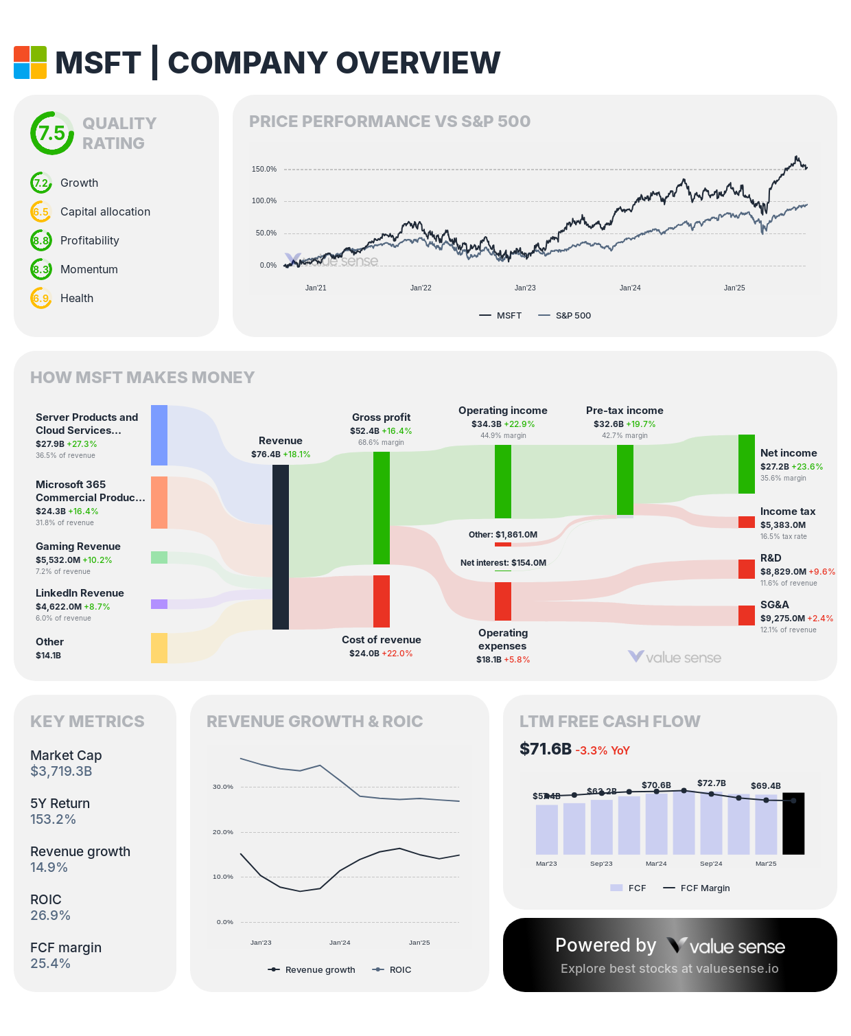 Microsoft stock analysis