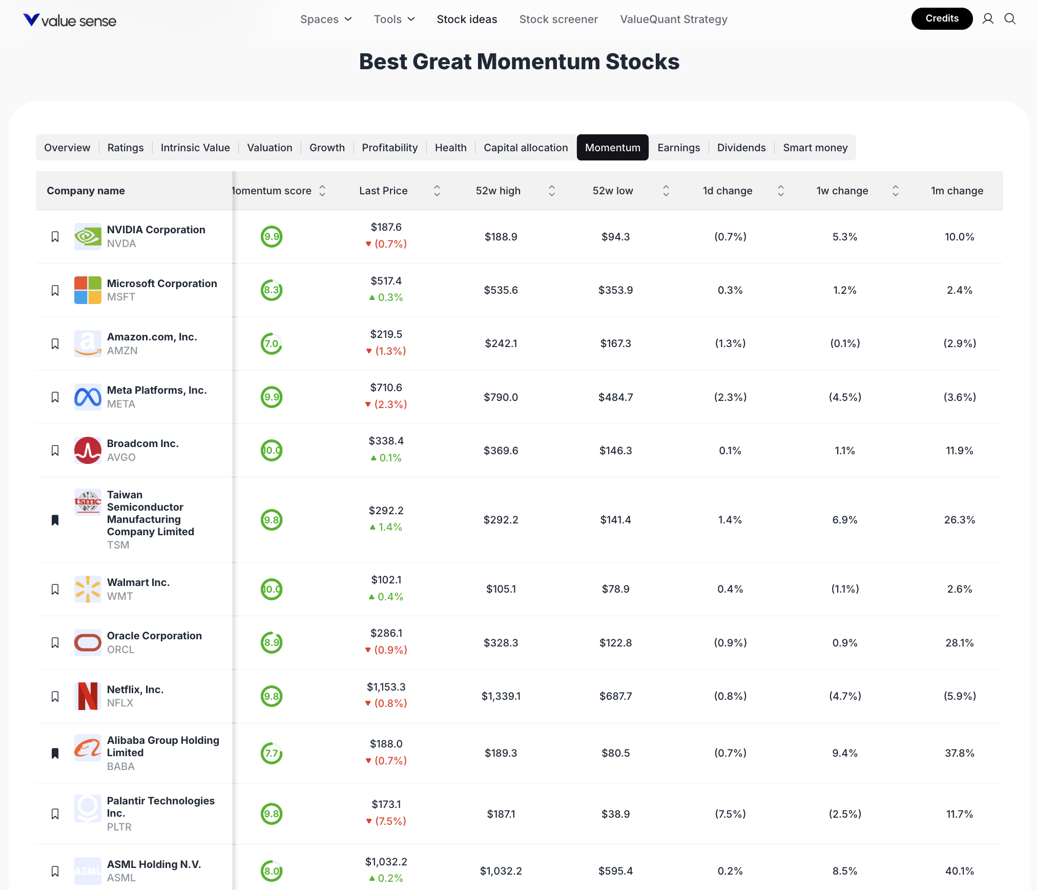 12 Best Momentum Stock Picks for November 2025