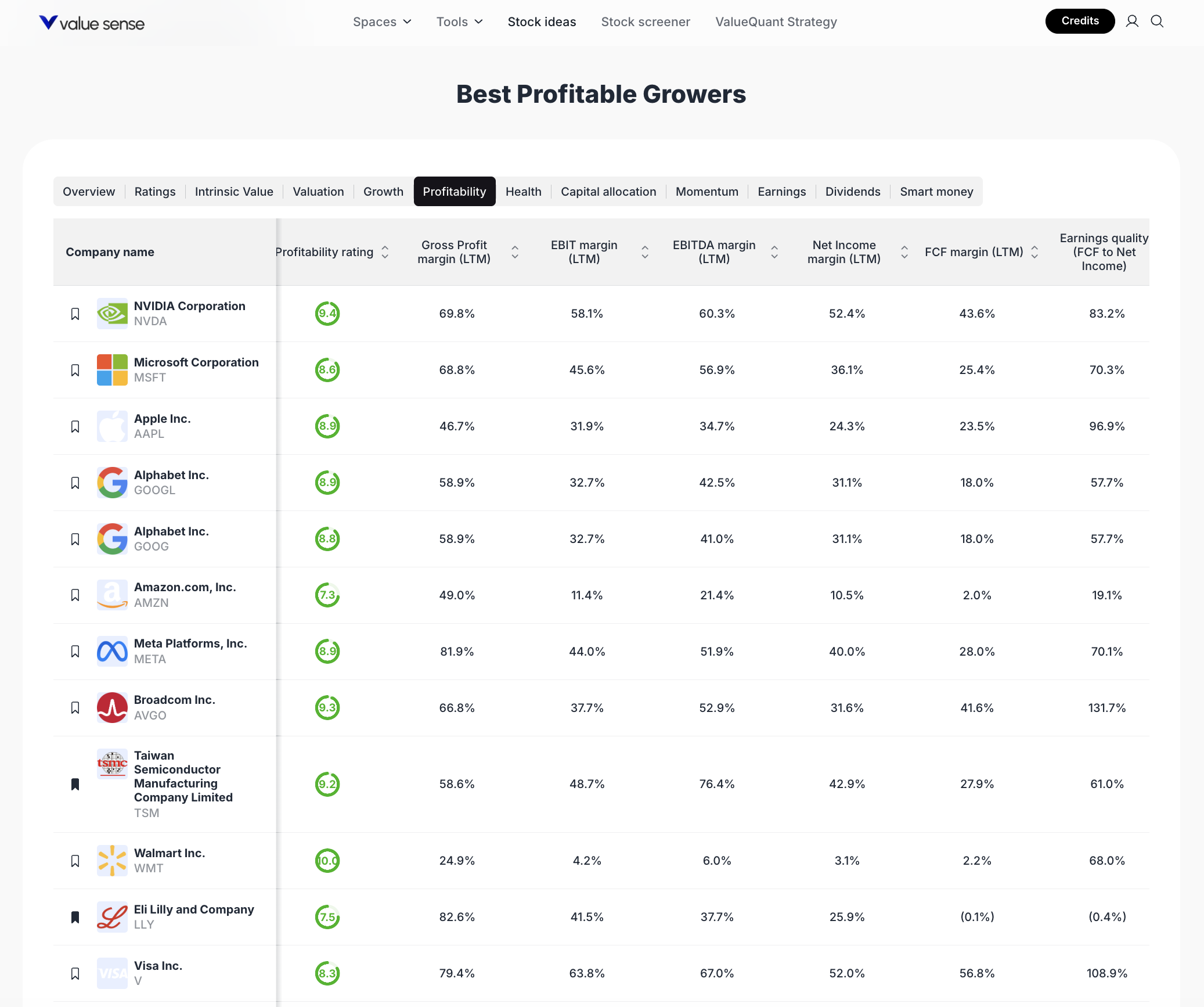 12 Best Stock Picks for Profitable Growth