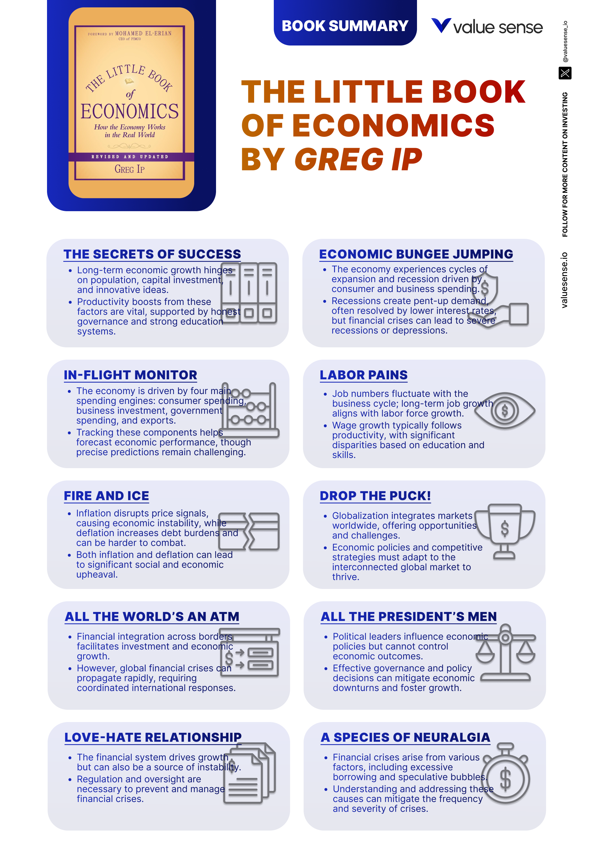 Quick Tips from The Little Book of Economics