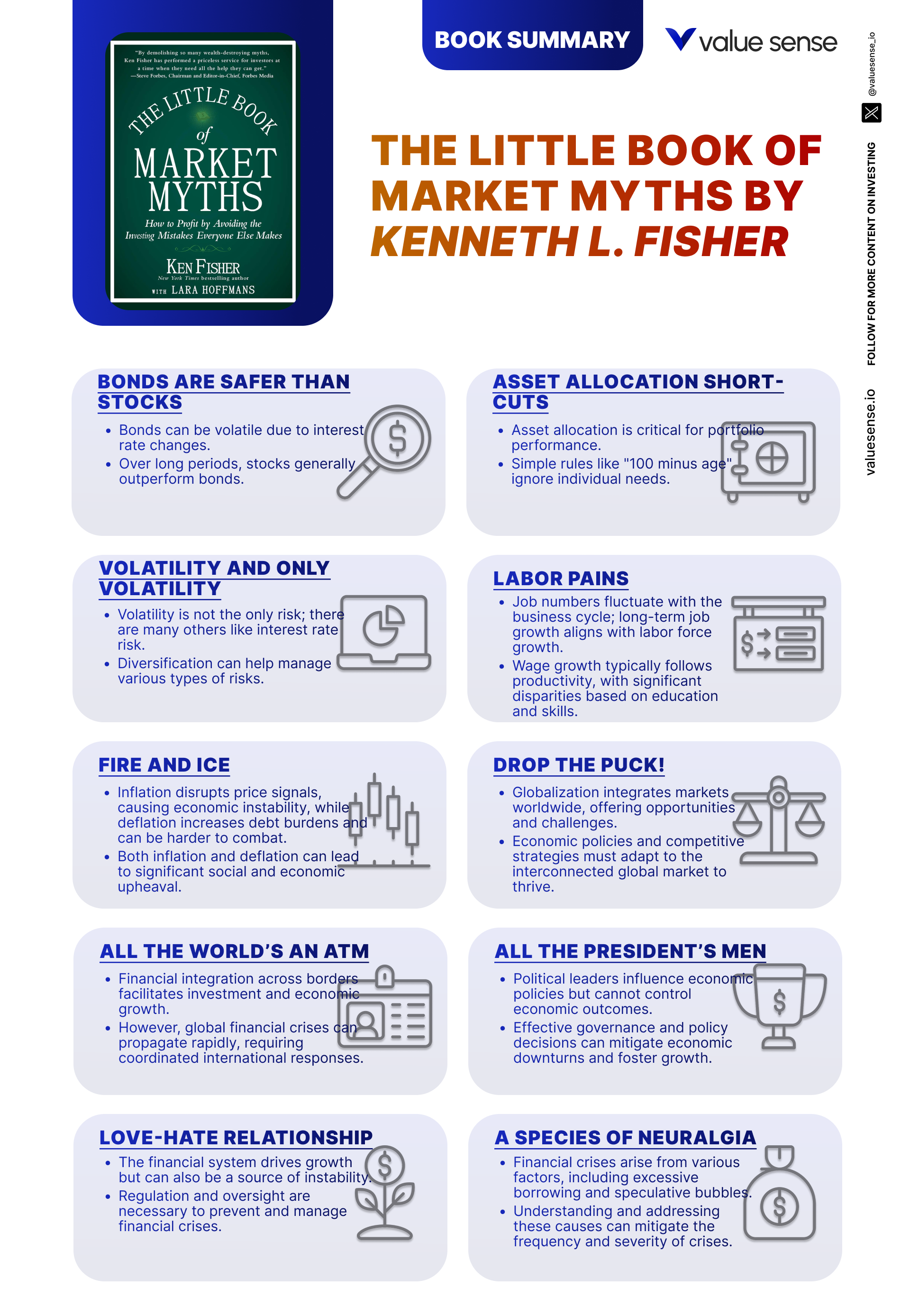 Quick Tips from The Little Book of Market Myths