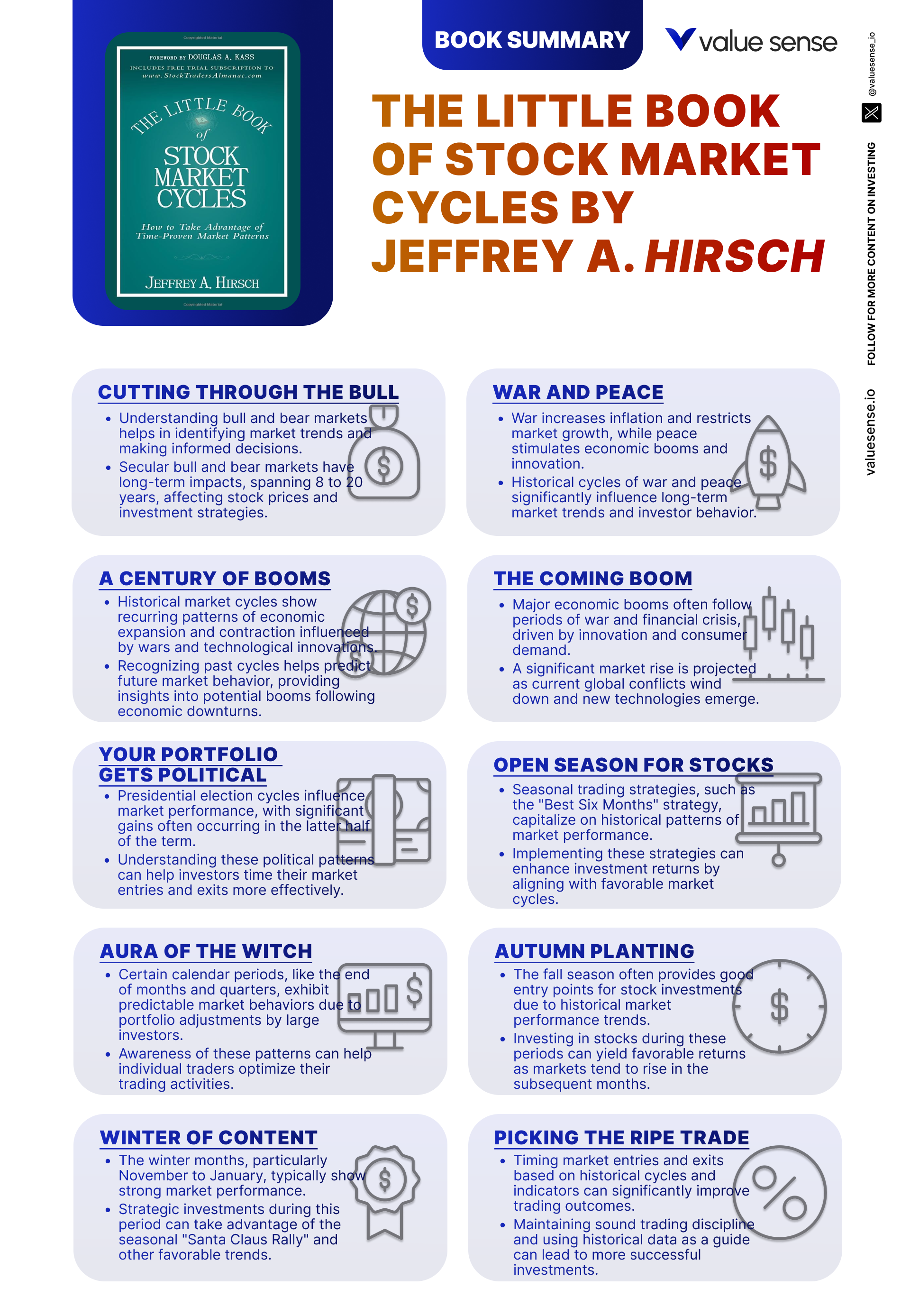 Quick Tips from The Little Book of Stock Market Cycles