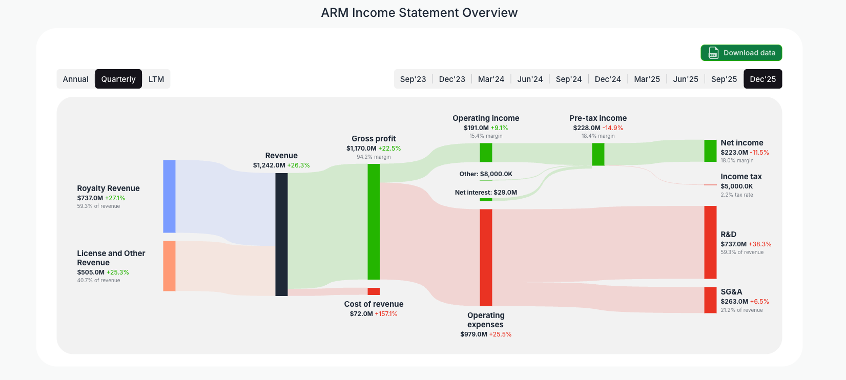 [ARM](https://valuesense.io/ticker/arm) Income Statement Overview