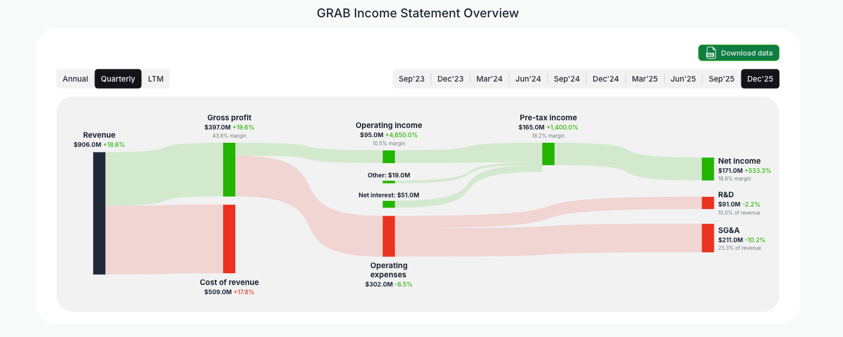 [GRAB](https://valuesense.io/ticker/grab) Income Statement Overview