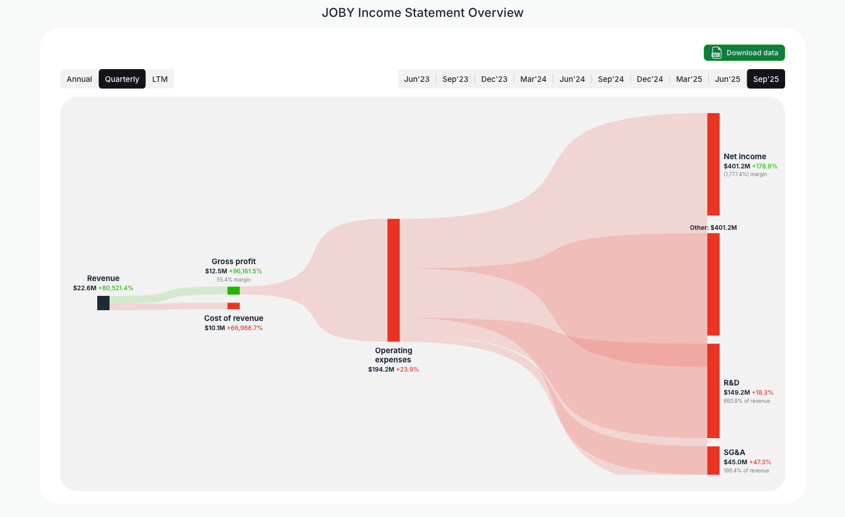 [JOBY](https://valuesense.io/ticker/joby) Income Statement Overview