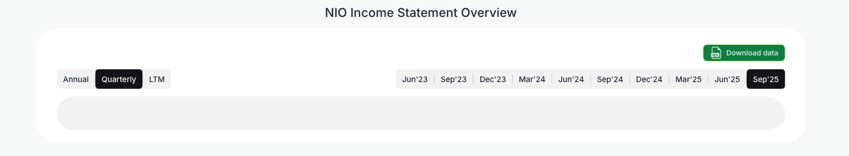 [NIO](https://valuesense.io/ticker/nio) Income Statement Overview