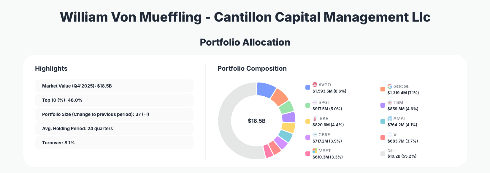 Cantillon Capital Portfolio Analysis
