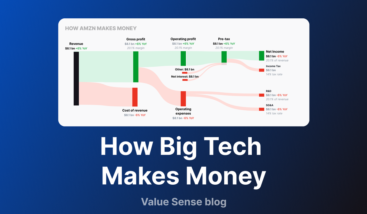 How Big Tech Makes Money: Analyzing Revenue Streams and Profit Margins of Tech Giants