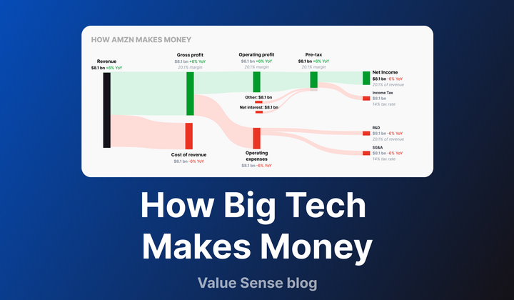 How Big Tech Makes Money - valuesense.io