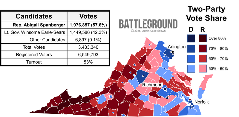 Republicans F*cked Around and Found Out in Virginia post image