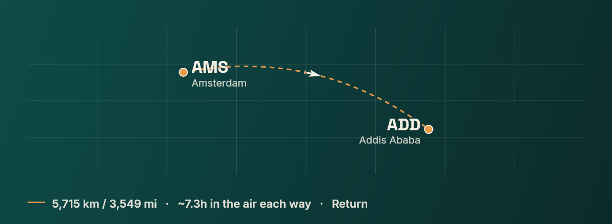 Amsterdam to Addis Ababa route map
