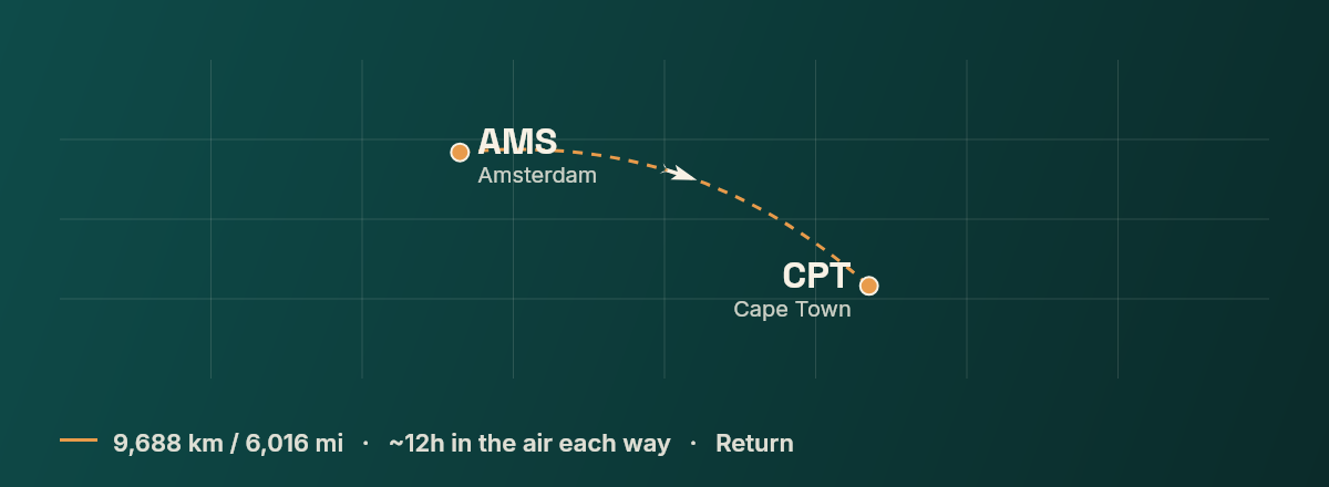 Amsterdam to Cape Town route map