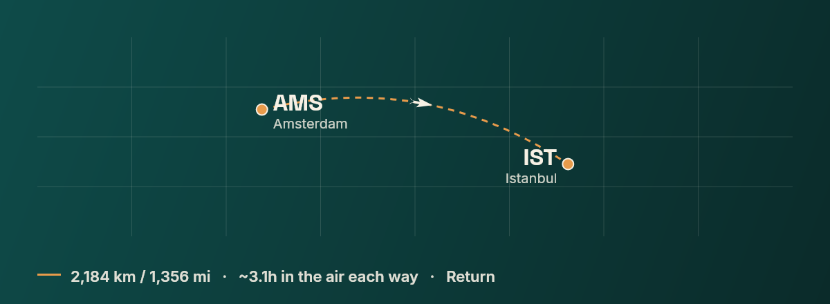 Amsterdam to Istanbul route map