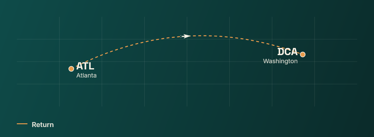 Atlanta to Washington route map