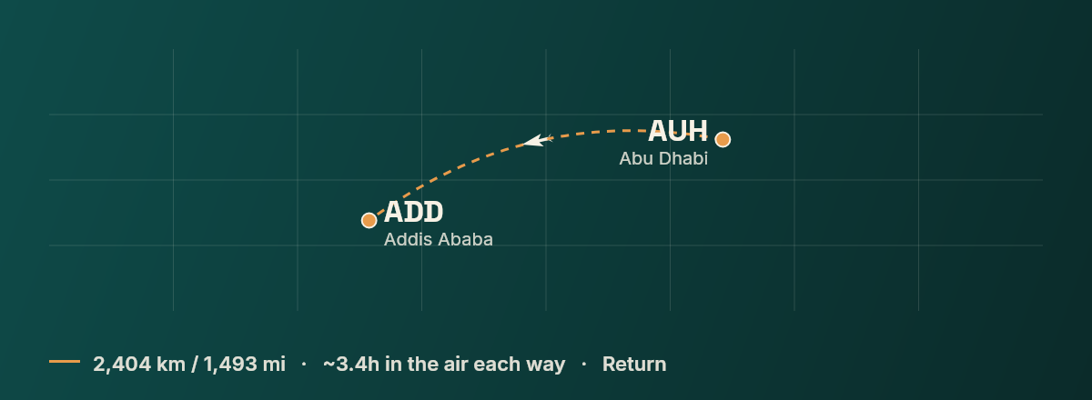 Abu Dhabi to Addis Ababa route map