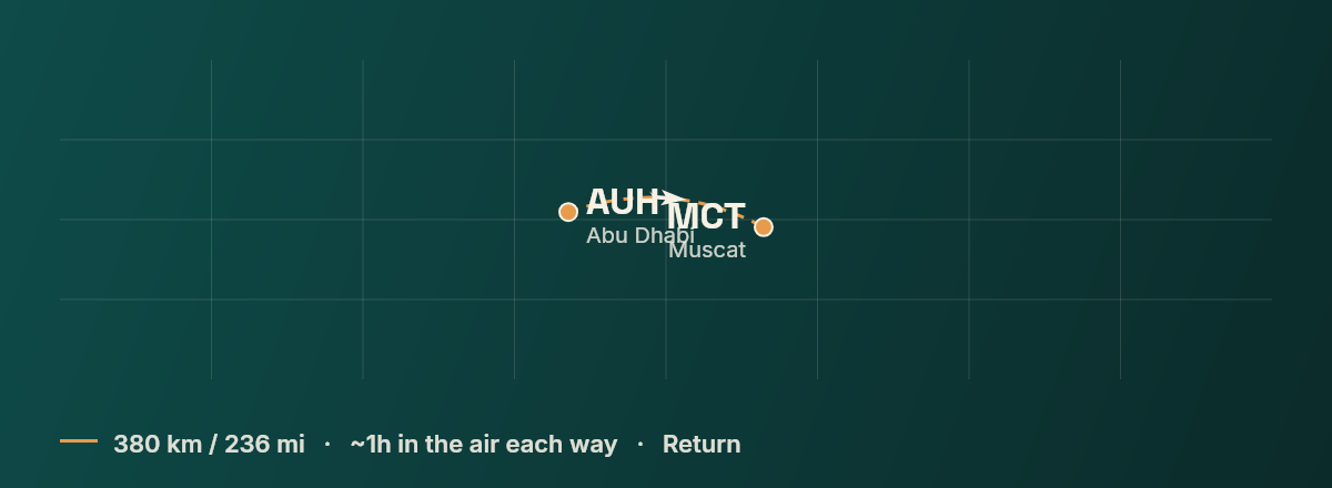 Abu Dhabi to Muscat route map